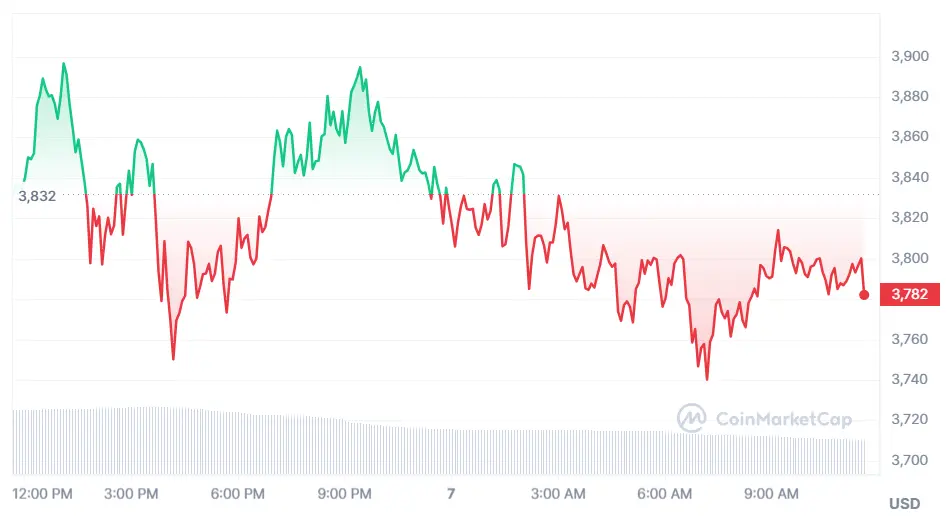 los expertos pronostican precios de hasta 250 000 dolares por el bitcoin e precio de bnb y el precio de ethereum totalmente afectados grafika numer 1