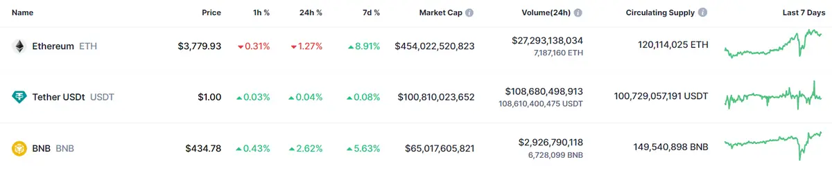 los expertos pronostican precios de hasta 250 000 dolares por el bitcoin e precio de bnb y el precio de ethereum totalmente afectados grafika numer 2