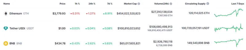 los expertos pronostican precios de hasta 250 000 dolares por el bitcoin e precio de bnb y el precio de ethereum totalmente afectados grafika numer 2