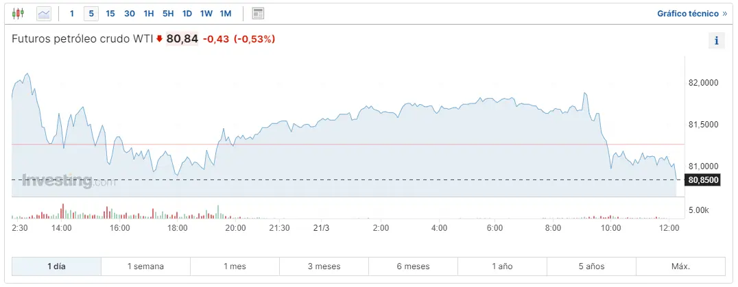 materias primas energeticas mira cuanto cuesta el metro cubico de gas natural cuanto vale un barril de petroleo wti y como va el barril brent hoy grafika numer 2