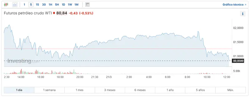 materias primas energeticas mira cuanto cuesta el metro cubico de gas natural cuanto vale un barril de petroleo wti y como va el barril brent hoy grafika numer 2