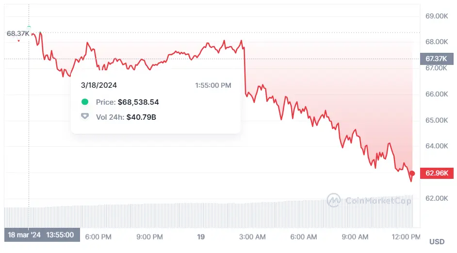 mercado de criptomonedas como esta el precio del bitcoin cuanto dinero hay en ethereum en solana y en bnb grafika numer 1