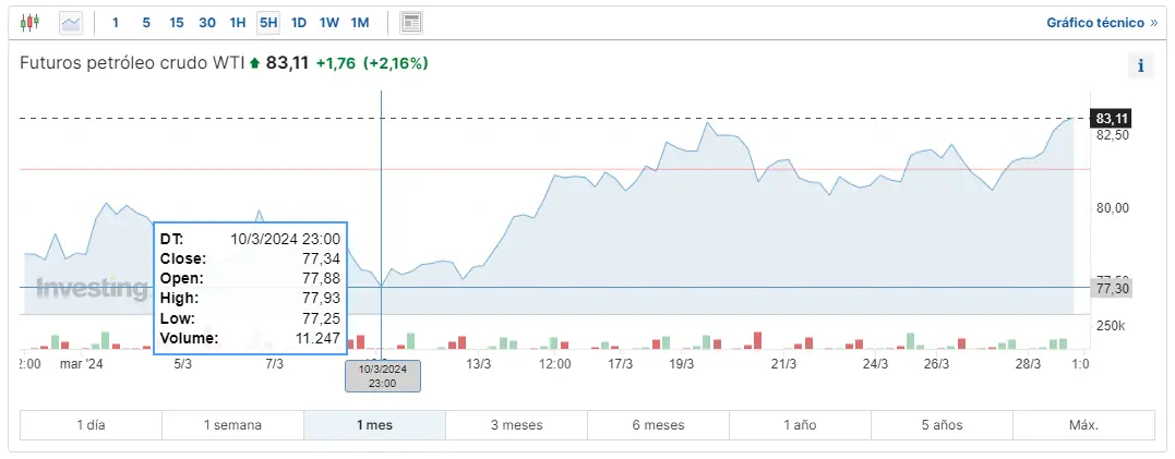 mir cual es el precio del oro como esta el precio del petroleo el dia de hoy y cuanto se paga por el gas natural en el mercado de commodities grafika numer 2