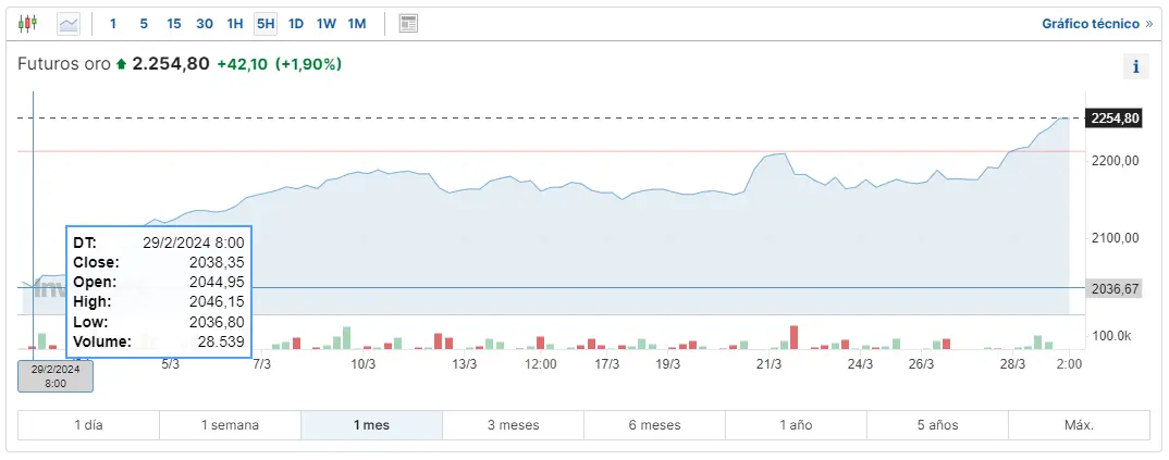 mir cual es el precio del oro como esta el precio del petroleo el dia de hoy y cuanto se paga por el gas natural en el mercado de commodities grafika numer 3