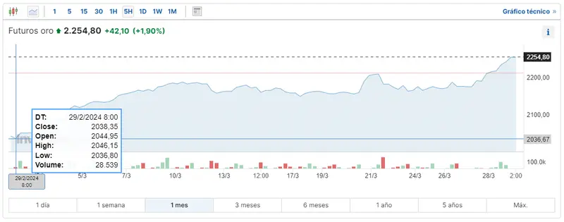 mir cual es el precio del oro como esta el precio del petroleo el dia de hoy y cuanto se paga por el gas natural en el mercado de commodities grafika numer 3