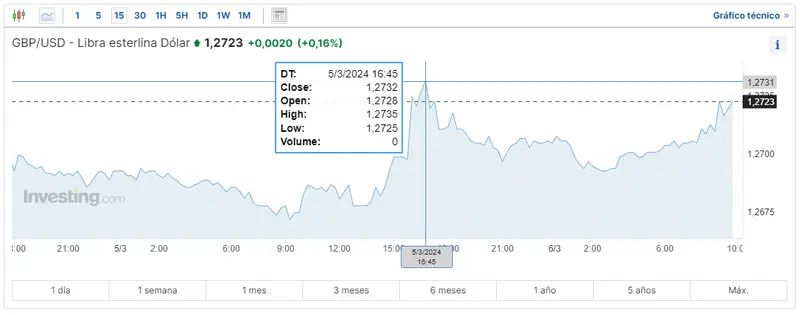 mira a cuanto esta el dolar neozelandes hoy y como esta la libra esterlina frente al dolar que vale mas 1 dolar australiano o un dolar estadounidense grafika numer 3