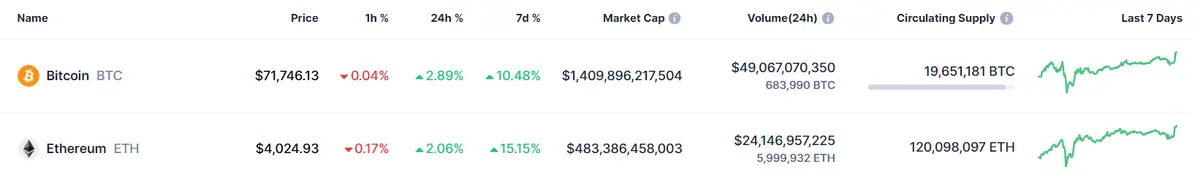 mira como va el precio del bitcoin bitcoin directo a por maximos cuanto vale 1 solana y 1 ethereum hoy grafika numer 1