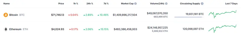 mira como va el precio del bitcoin bitcoin directo a por maximos cuanto vale 1 solana y 1 ethereum hoy grafika numer 1