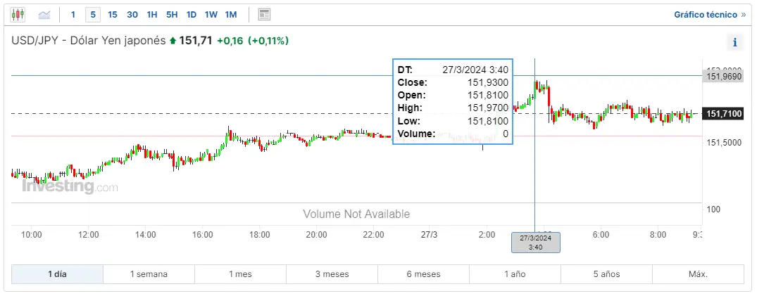 mira cuanto es una libra en dolares en el mercado forex que pasa con el yen japones hoy y cuantos dolares te dan por un euro eurusd grafika numer 2