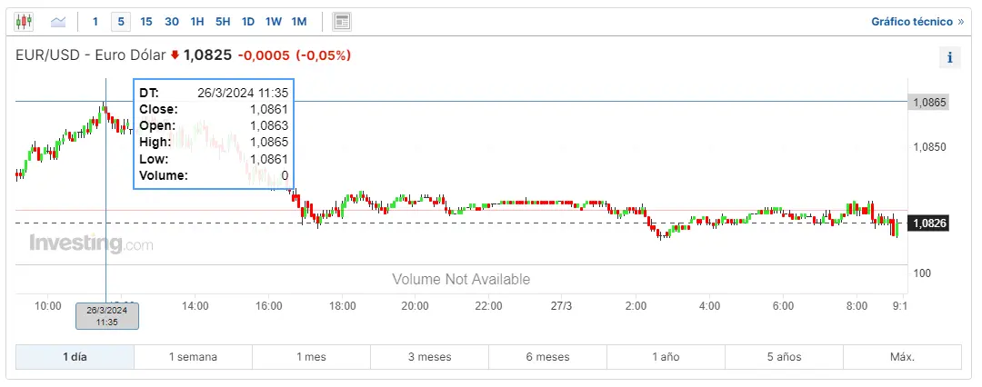 mira cuanto es una libra en dolares en el mercado forex que pasa con el yen japones hoy y cuantos dolares te dan por un euro eurusd grafika numer 3