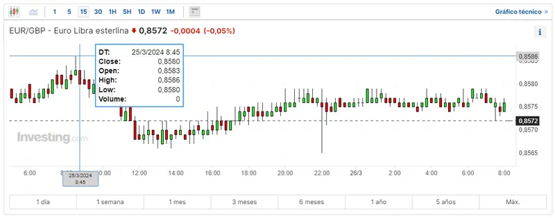 mira en el mercado forex que quiere decir eurjpy cuantas libras te dan por 1 euros y cuantos dolares vale el euro hoy grafika numer 2