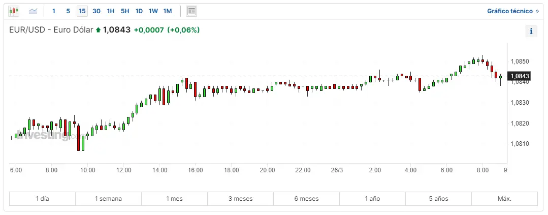 mira en el mercado forex que quiere decir eurjpy cuantas libras te dan por 1 euros y cuantos dolares vale el euro hoy grafika numer 1