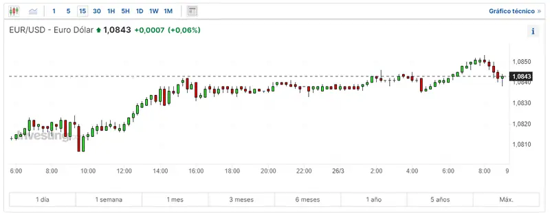 mira en el mercado forex que quiere decir eurjpy cuantas libras te dan por 1 euros y cuantos dolares vale el euro hoy grafika numer 1