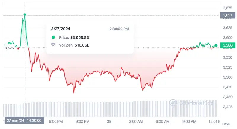 nuevo bombazo en el precio del bitcoin cual es el valor de 1 ethereum dogecoin y las demas criptomonedas grafika numer 2