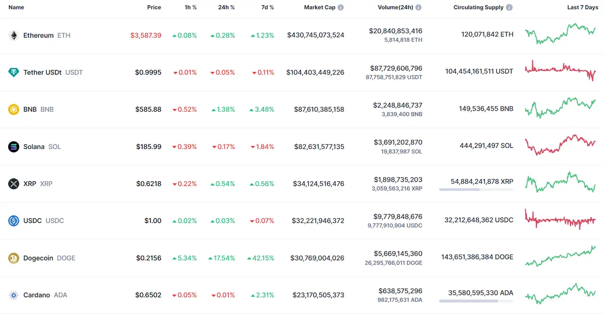 nuevo bombazo en el precio del bitcoin cual es el valor de 1 ethereum dogecoin y las demas criptomonedas grafika numer 3