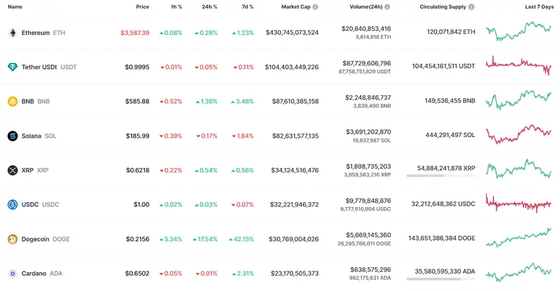 nuevo bombazo en el precio del bitcoin cual es el valor de 1 ethereum dogecoin y las demas criptomonedas grafika numer 3