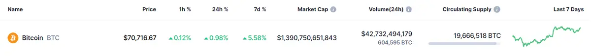 nuevo bombazo en el precio del bitcoin cual es el valor de 1 ethereum dogecoin y las demas criptomonedas grafika numer 1