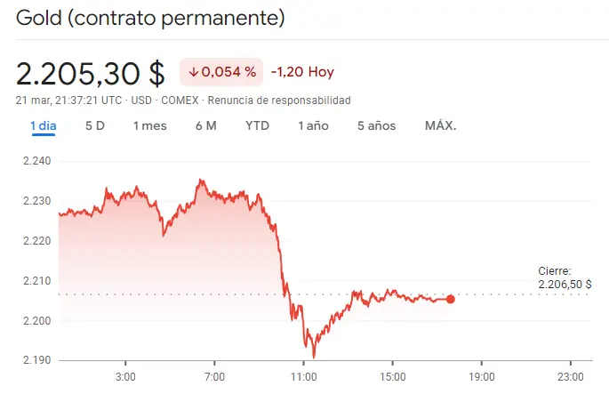 pronostico del oro posterior a la fed que es mas caro la plata o el paladio grafika numer 1