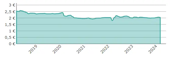 sabes que es el tenge kazajo kzt en el mercado forex cuanto vale la moneda de kazajistan un poco de contexto e historia grafika numer 1