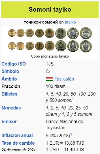 somoni tayiko del mercado forex perspectivas economicas y politicas en tayikistan que es tjs grafika numer 2