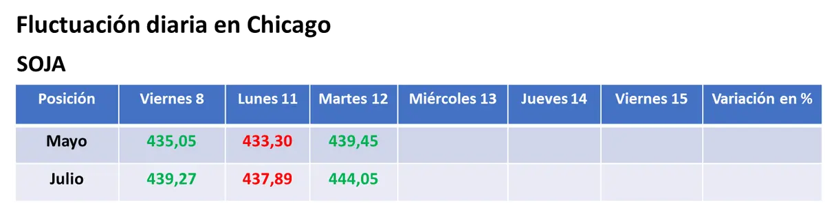 subio el valor de la soja en chicago luego de que brasil recorto su expectativa de cosecha grafika numer 1