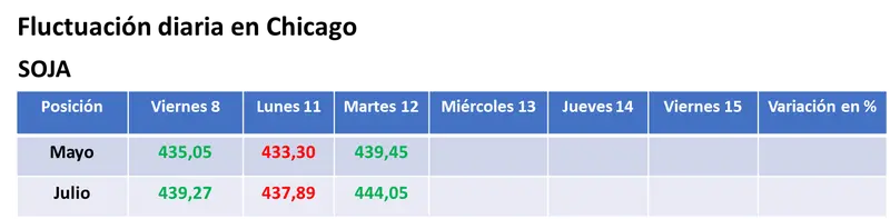 subio el valor de la soja en chicago luego de que brasil recorto su expectativa de cosecha grafika numer 1