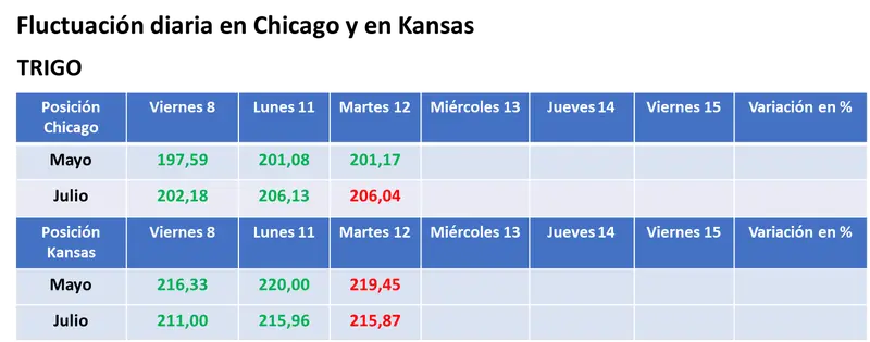 subio el valor de la soja en chicago luego de que brasil recorto su expectativa de cosecha grafika numer 3