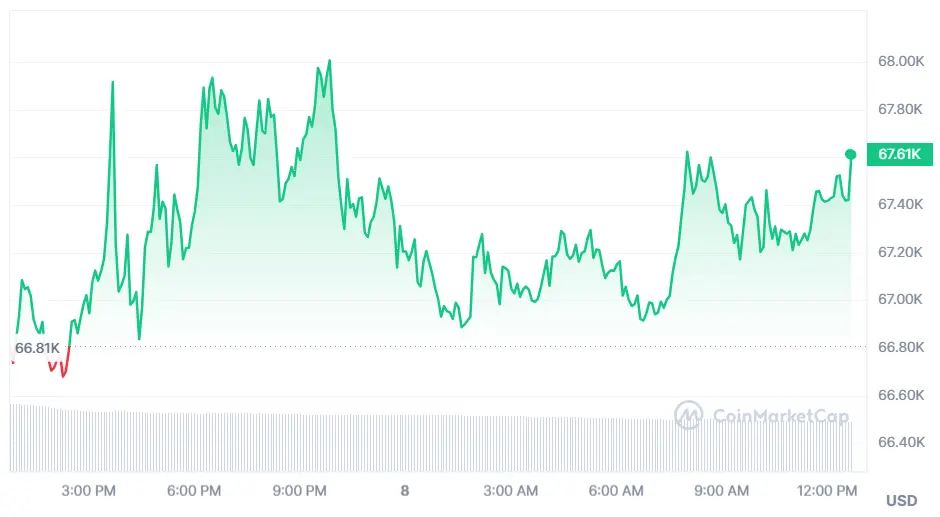 unos 70 000 usd por el bitcoin que pasa con los etf de ethereum y que va a pasar con el bnb grafika numer 1