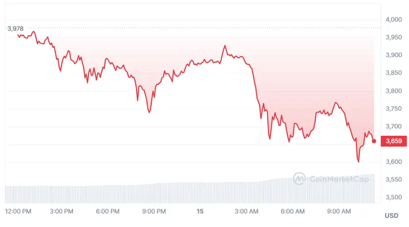 volvemos a la crisis del bitcoin mira como va el bitcoin hoy cual es el valor de 1 ethereum y solana grafika numer 2