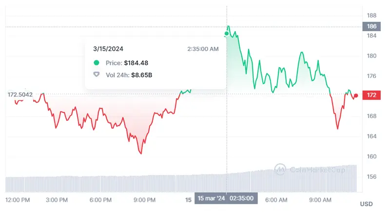 volvemos a la crisis del bitcoin mira como va el bitcoin hoy cual es el valor de 1 ethereum y solana grafika numer 3