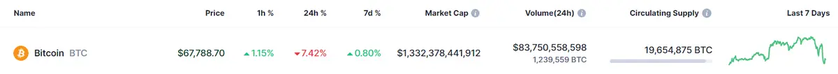 volvemos a la crisis del bitcoin mira como va el bitcoin hoy cual es el valor de 1 ethereum y solana grafika numer 1