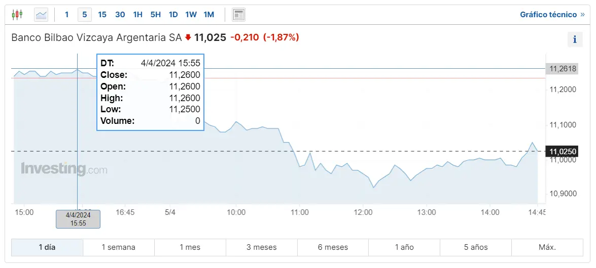 turbulencia en el ibex 35 analisis de las caidas de bbva bankinter y caixabank grafika numer 1