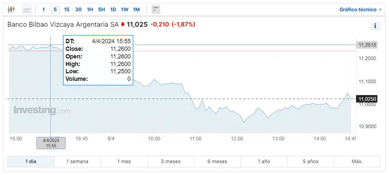 turbulencia en el ibex 35 analisis de las caidas de bbva bankinter y caixabank grafika numer 1