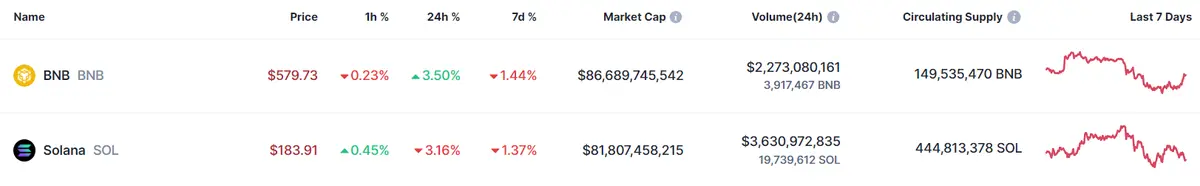 previsiones del precio del bitcoin para abril de 2024 cuanto vale 1 solana hoy cuanto vale un bnb grafika numer 2