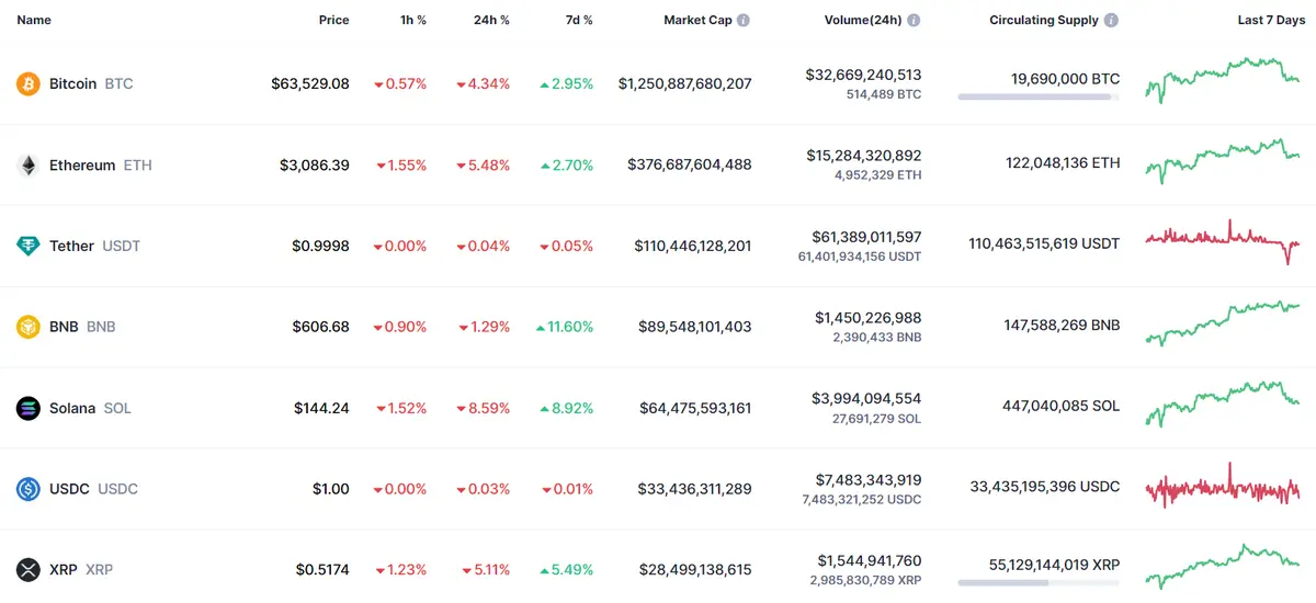 se esta liando en el mercado de criptomonedas que ha pasado con el bitcoin y el precio de ethereum y dogecoin grafika numer 3