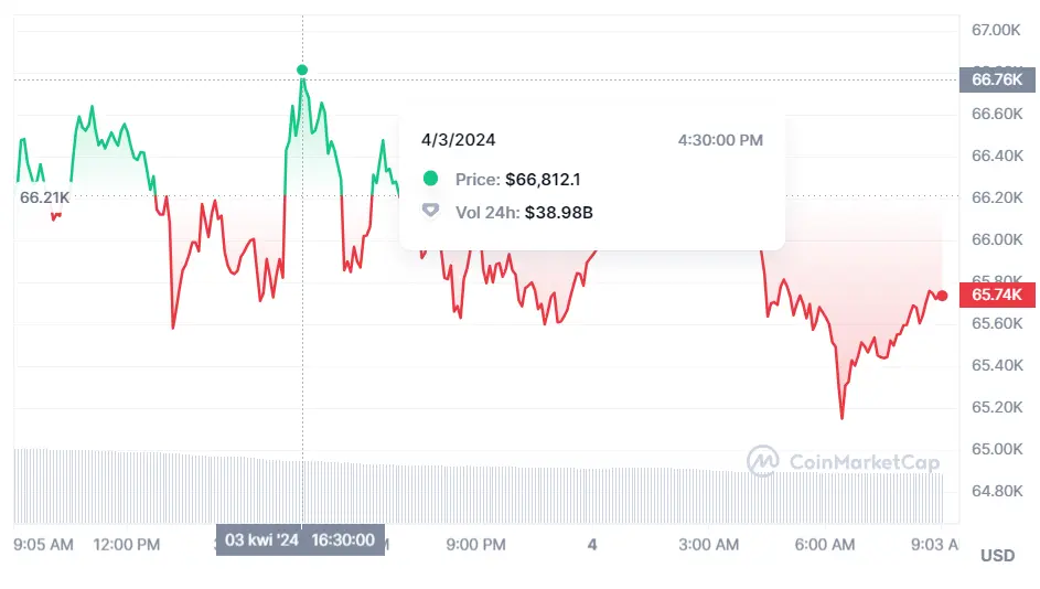 previsiones del precio del bitcoin para abril de 2024 cuanto vale 1 solana hoy cuanto vale un bnb grafika numer 1