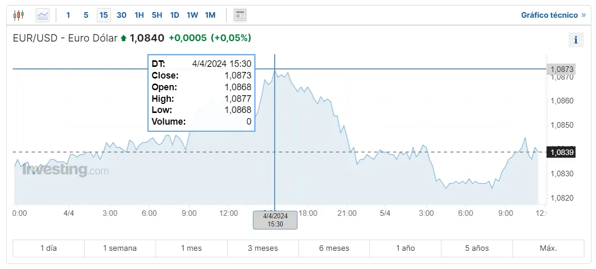 como va el par euro libra eurgbp se observan fluctuaciones irregulares en el eurusd y el euro yen grafika numer 1