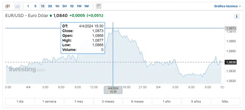 como va el par euro libra eurgbp se observan fluctuaciones irregulares en el eurusd y el euro yen grafika numer 1