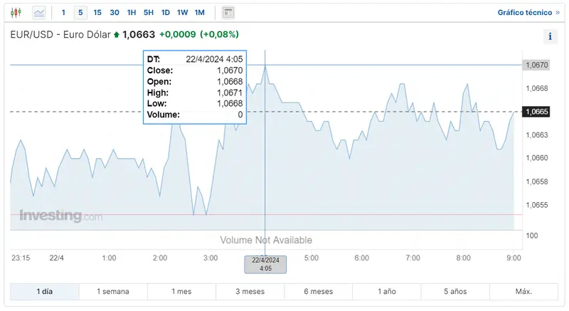 cual es la tendencia del eurusd descubre que vale mas la libra esterlina o el euro como esta el euro con respecto al yen grafika numer 1