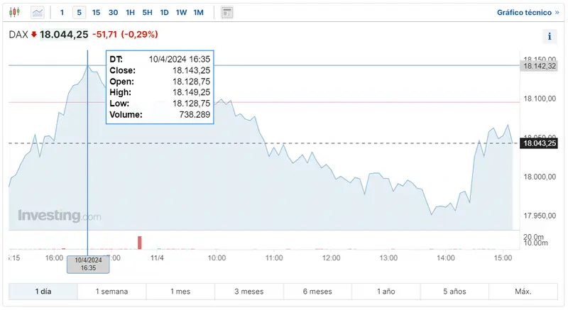 cuanto esta cotizando el indice euro stoxx 50 hoy mira lo que esta pasando con la economia britanica hoy al dax 30 le esperan caidas grafika numer 2