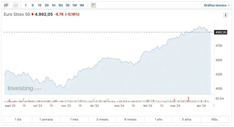 cuanto esta cotizando el indice euro stoxx 50 hoy mira lo que esta pasando con la economia britanica hoy al dax 30 le esperan caidas grafika numer 1