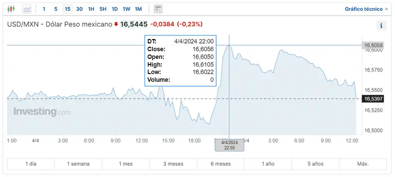 cuantos reales brasilenos por dolar mar en calma para el cambio euro peso argentino por que el cambio dolar peso mexicano se aferra tanto a niveles bajos grafika numer 2