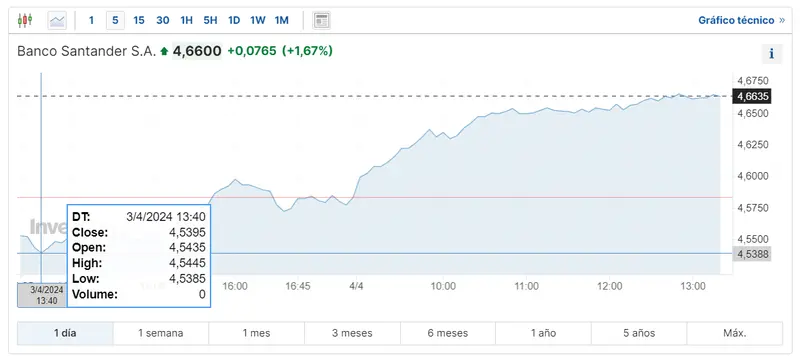 descubre como se llama telefonica en bolsa cuanto subira bbva y cuanto sale una accion de santander grafika numer 1