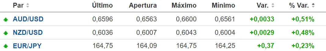 descubre cuanto vale el dinero de nueva zelanda cuanto cuesta 1 dolar americano en australia y como va el cambio euro yen hoy grafika numer 1