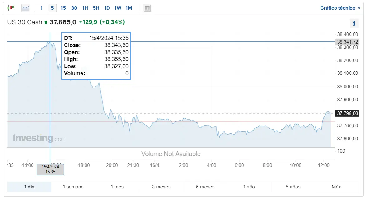 descubre que es el indice us 100 por que invertir en el indice sp500 y como se calcula el indice dow jones grafika numer 3