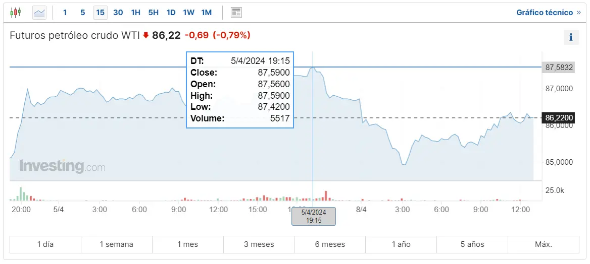 el desafio del precio del petroleo un momento critico para el petroleo wti y brent estas son las cotizaciones del gas natural grafika numer 2