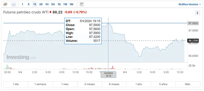 el desafio del precio del petroleo un momento critico para el petroleo wti y brent estas son las cotizaciones del gas natural grafika numer 2