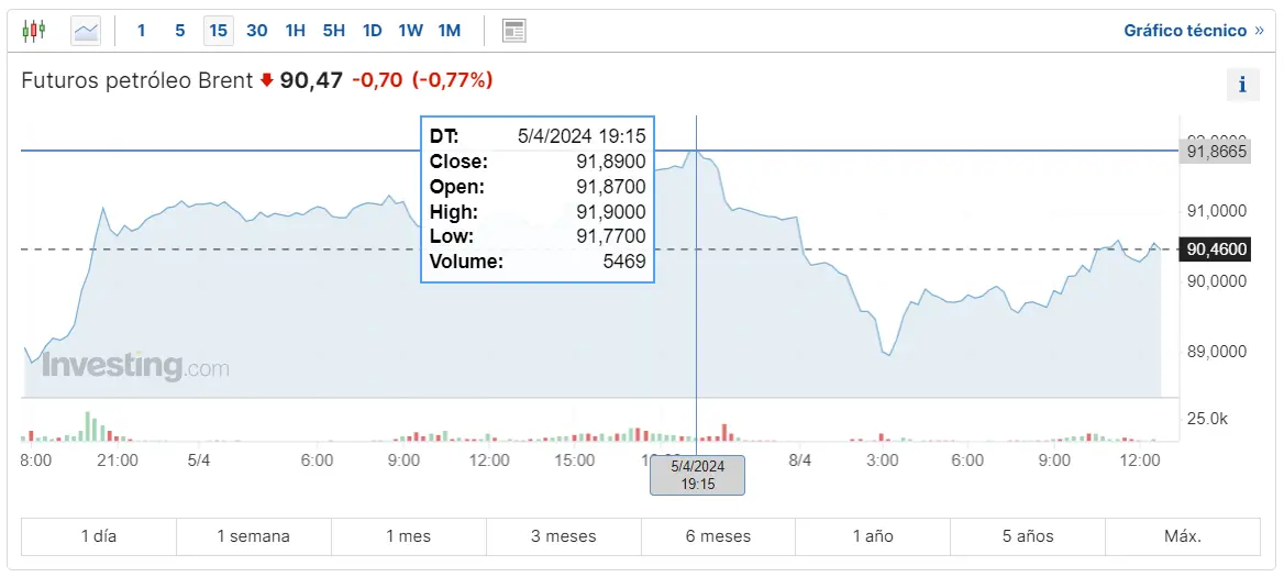 el desafio del precio del petroleo un momento critico para el petroleo wti y brent estas son las cotizaciones del gas natural grafika numer 1