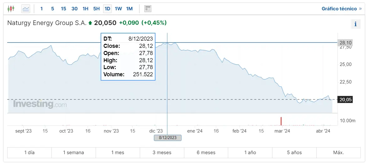 el desafio del precio del petroleo un momento critico para el petroleo wti y brent estas son las cotizaciones del gas natural grafika numer 3