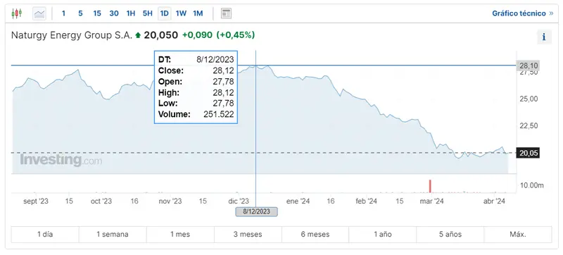 el desafio del precio del petroleo un momento critico para el petroleo wti y brent estas son las cotizaciones del gas natural grafika numer 3